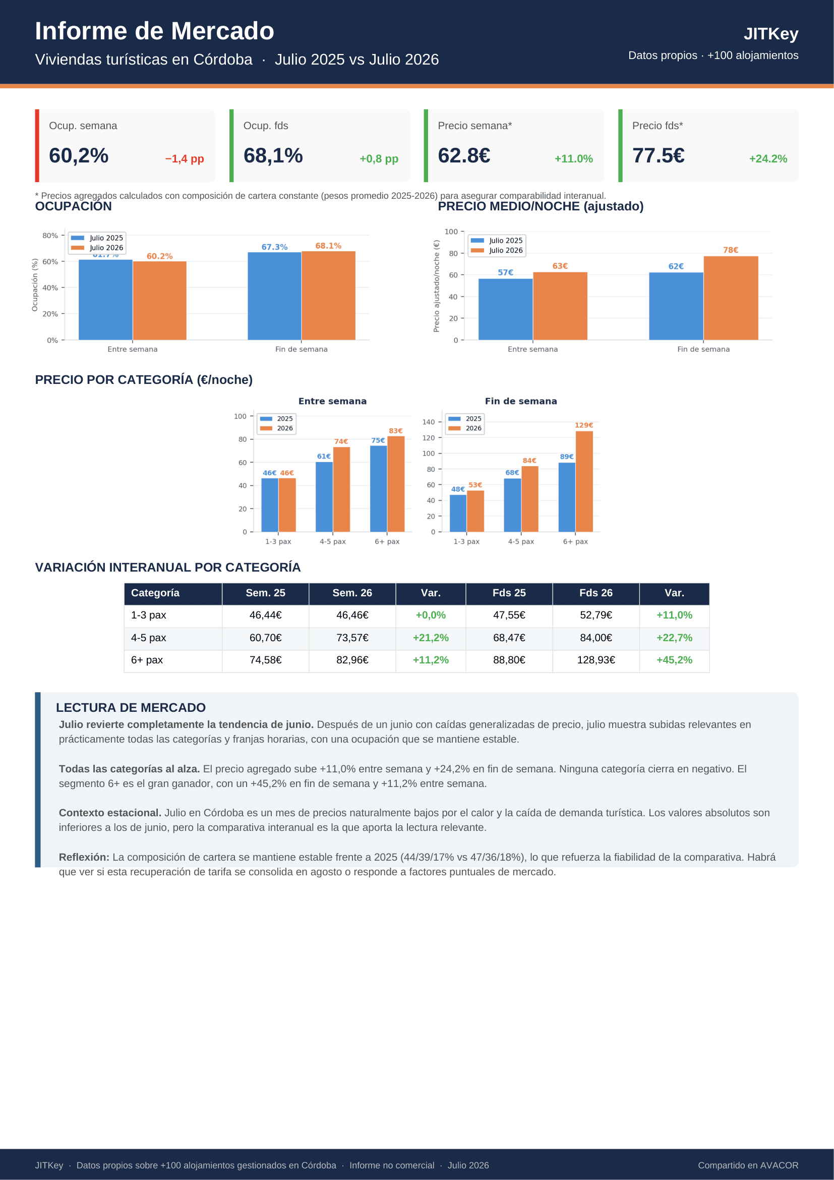 informe_mercado_julio_2026 (2)-1.png