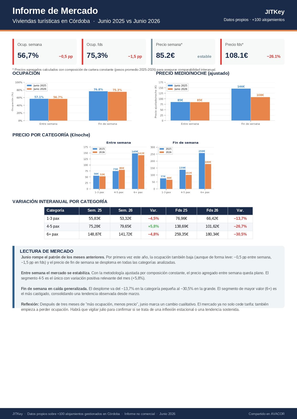 informe_mercado_junio_2026 (2)_page-0001.jpg