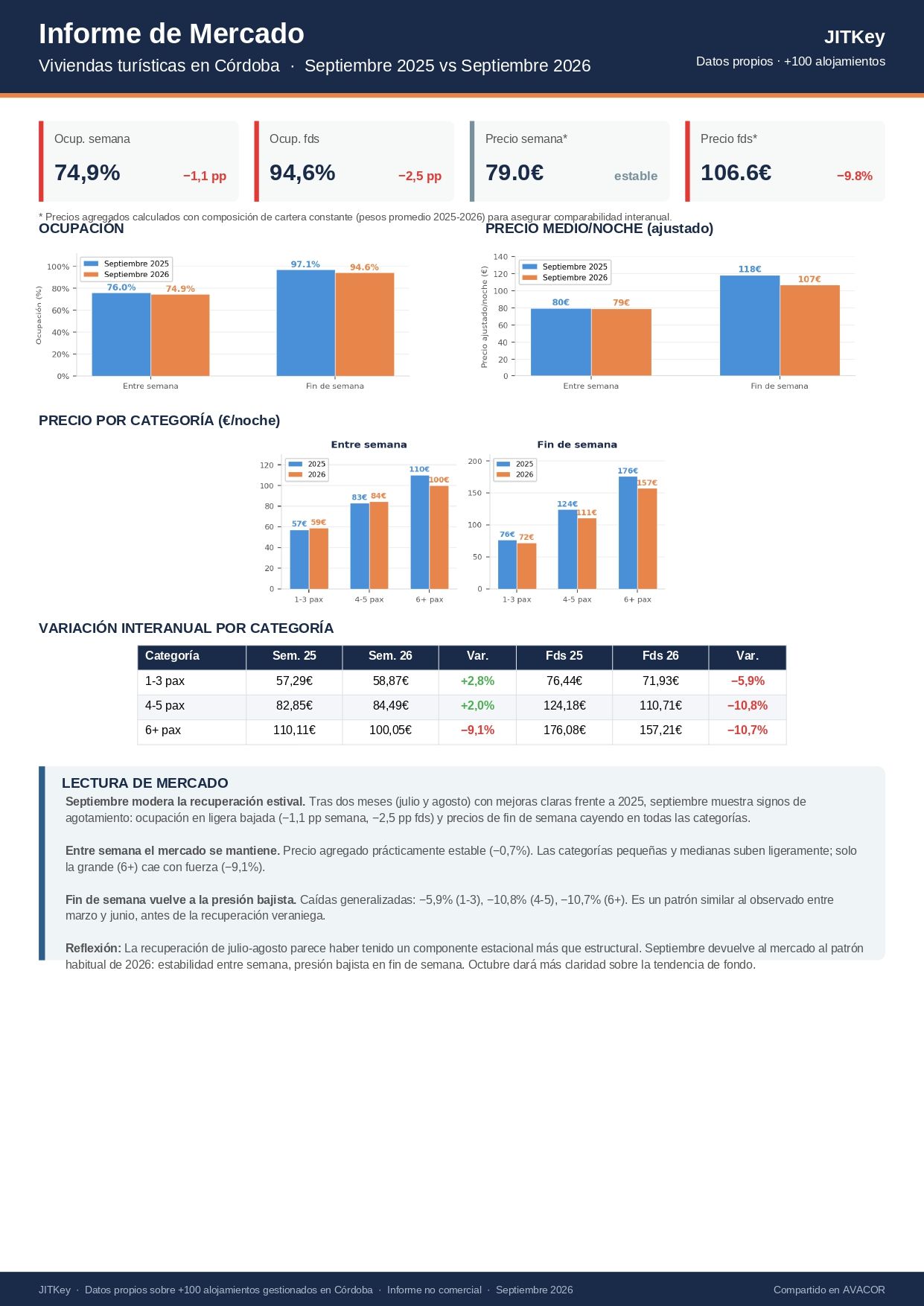 informe_mercado_septiembre_2026_page-0001.jpg